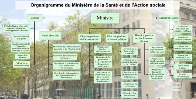 L’Administration française.